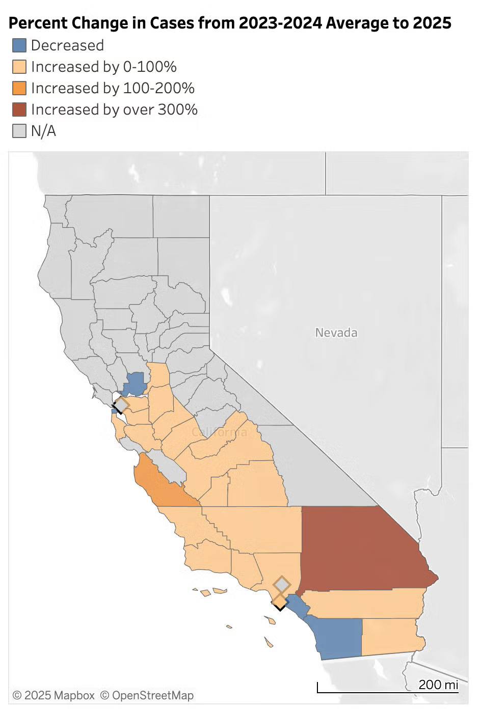 A map of California with counties mostly in the south part of the state marked with different colors indicating whether cases increased or decreased -- most counties increased