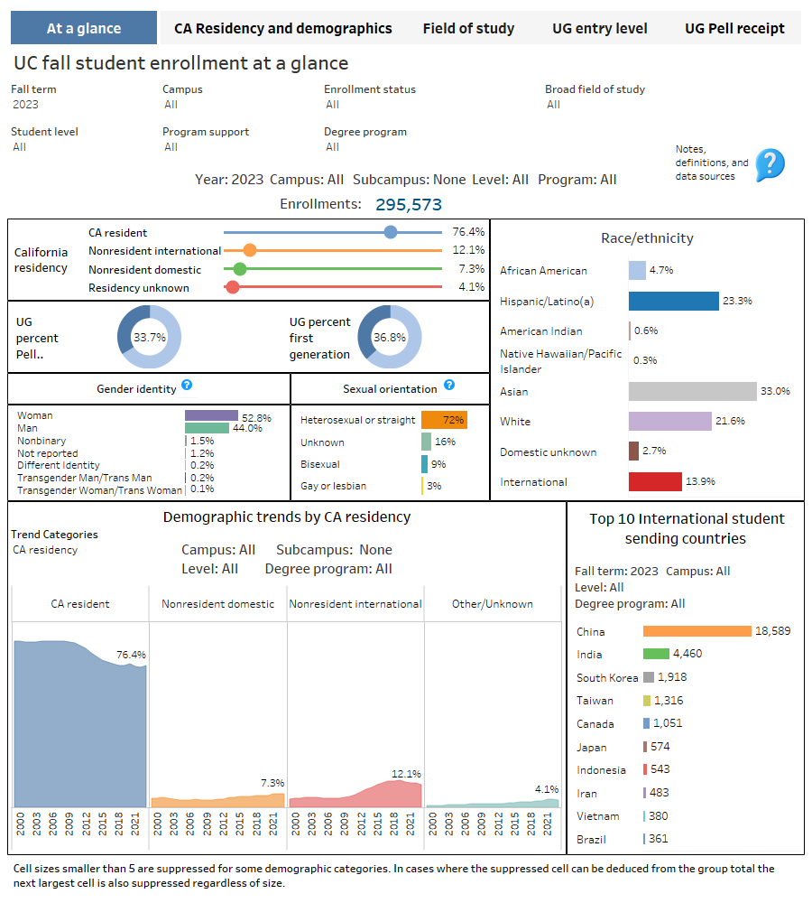 thumbnail of dashboard