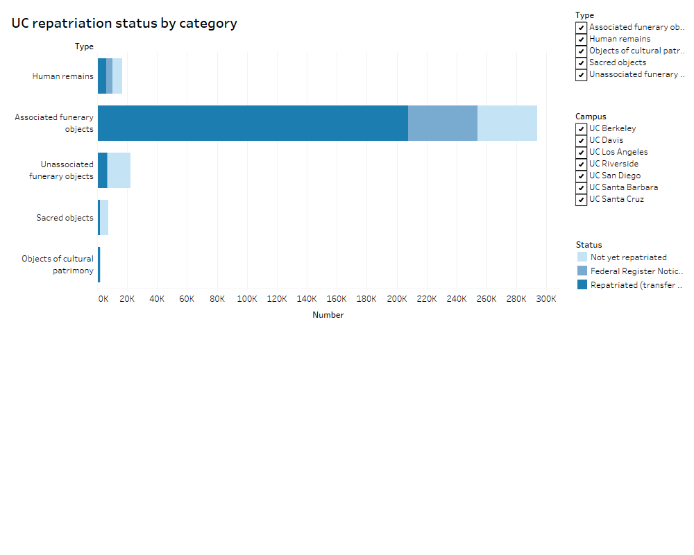 thumbnail of dashboard
