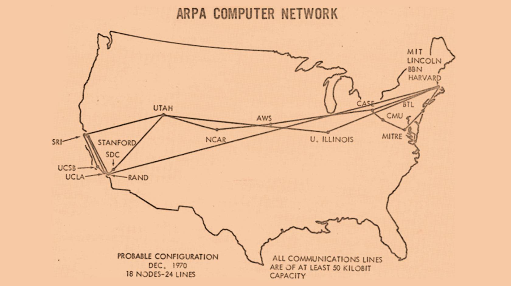 A map of the US from 1970 showing a dozen nodes of ARPANET