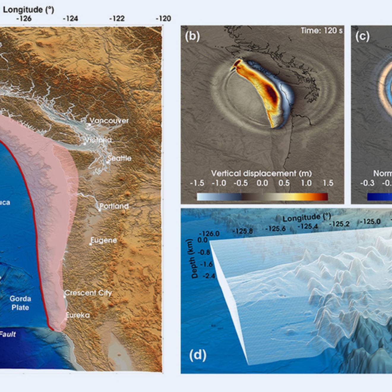 Graphic of advanced, realtime tsunami forecasting system